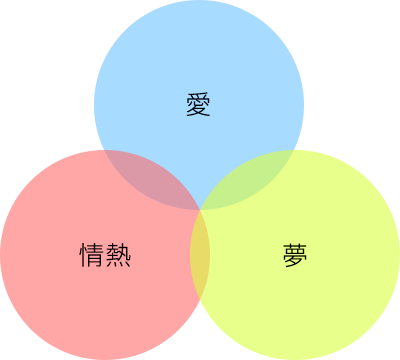 グループ 4